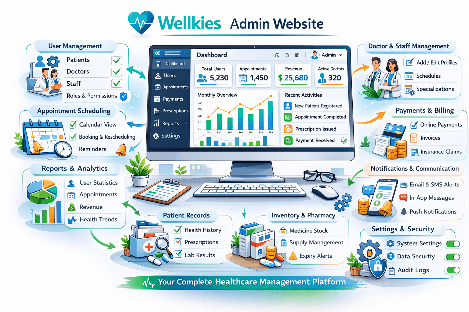 Wellkies Admin Website