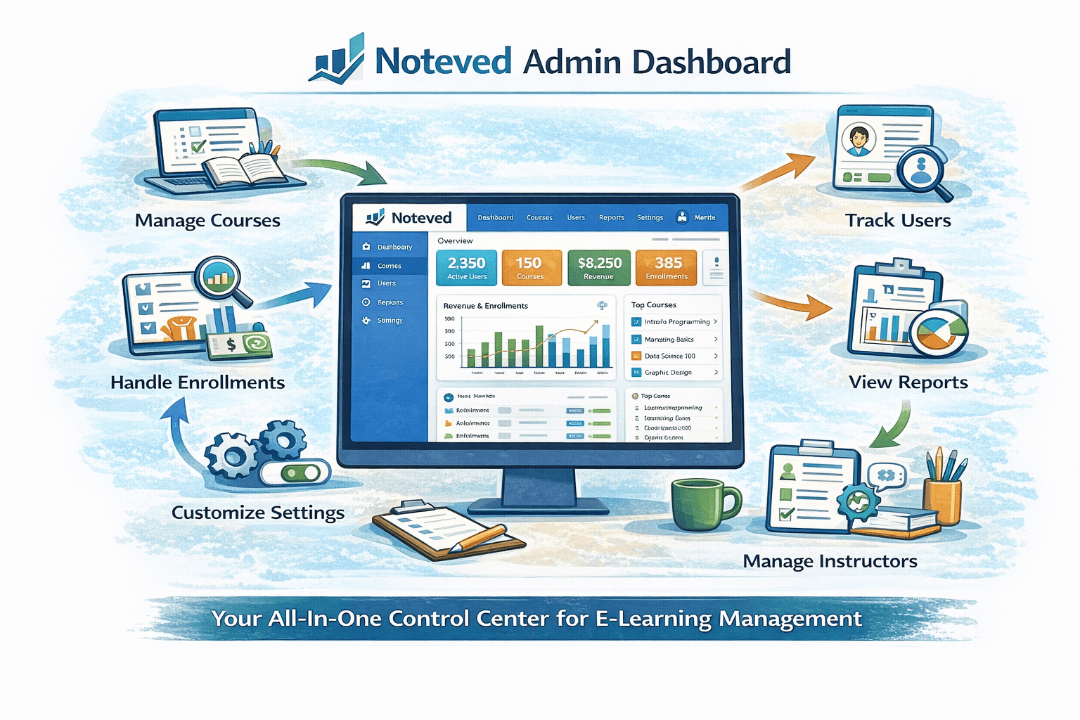 Noteved Admin Dashboard