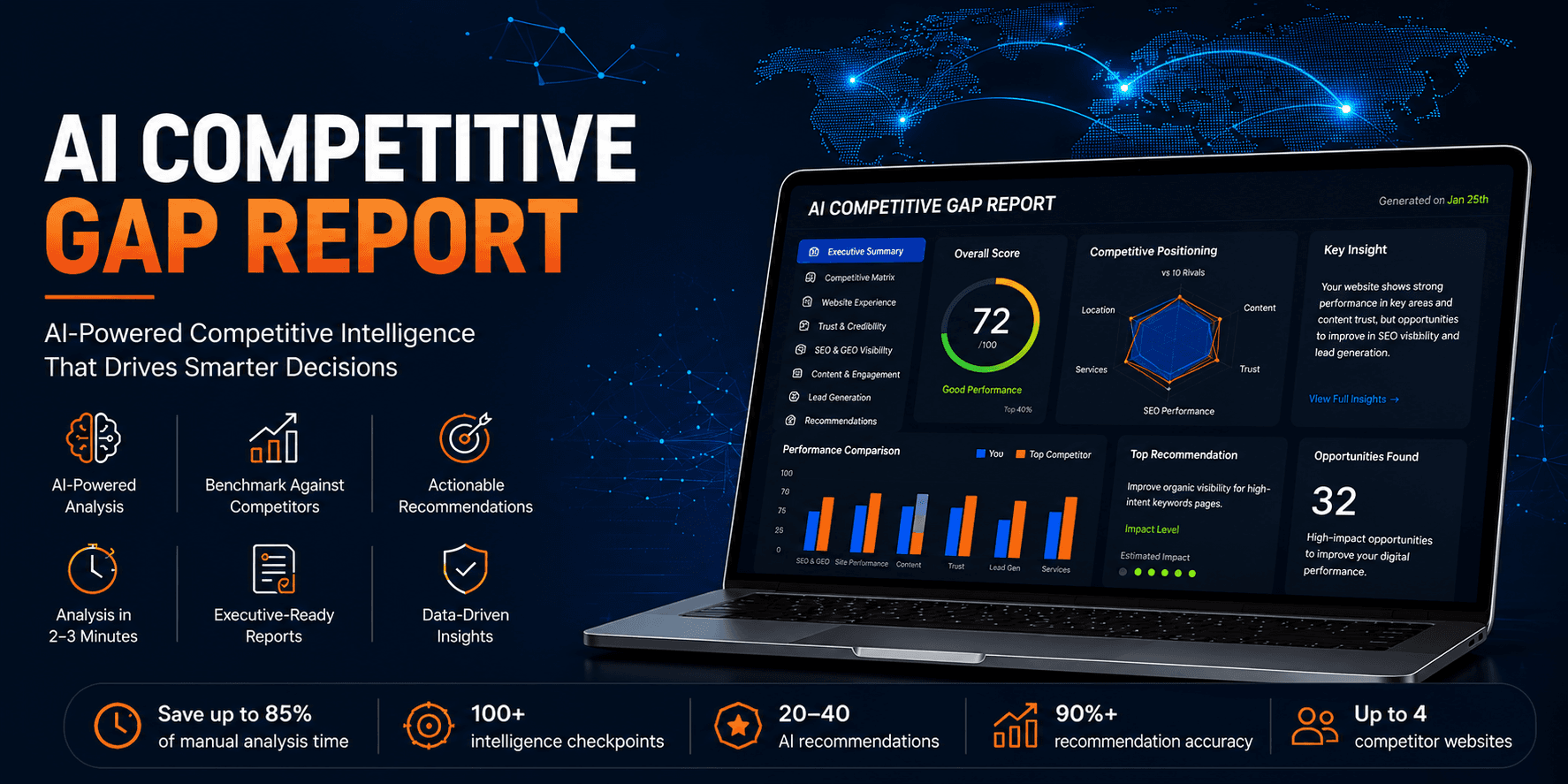 AI Competitive Gap Report That Helps Businesses Outperform Their Competitors