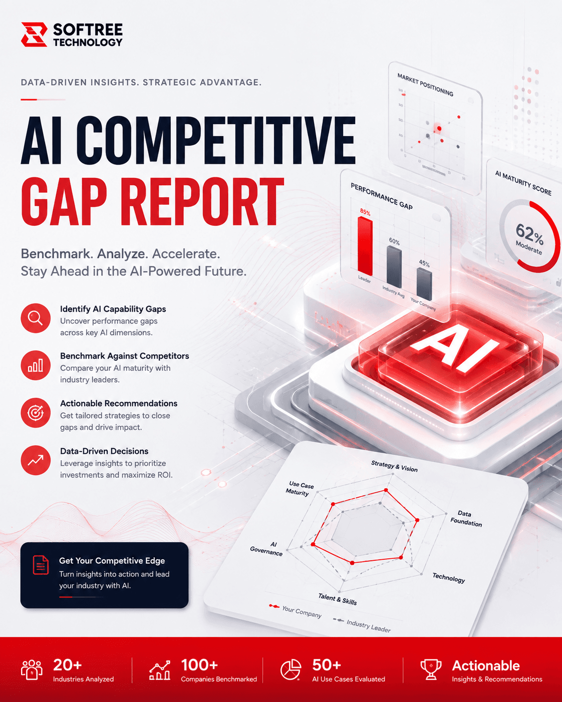 AI Competitive Gap Report