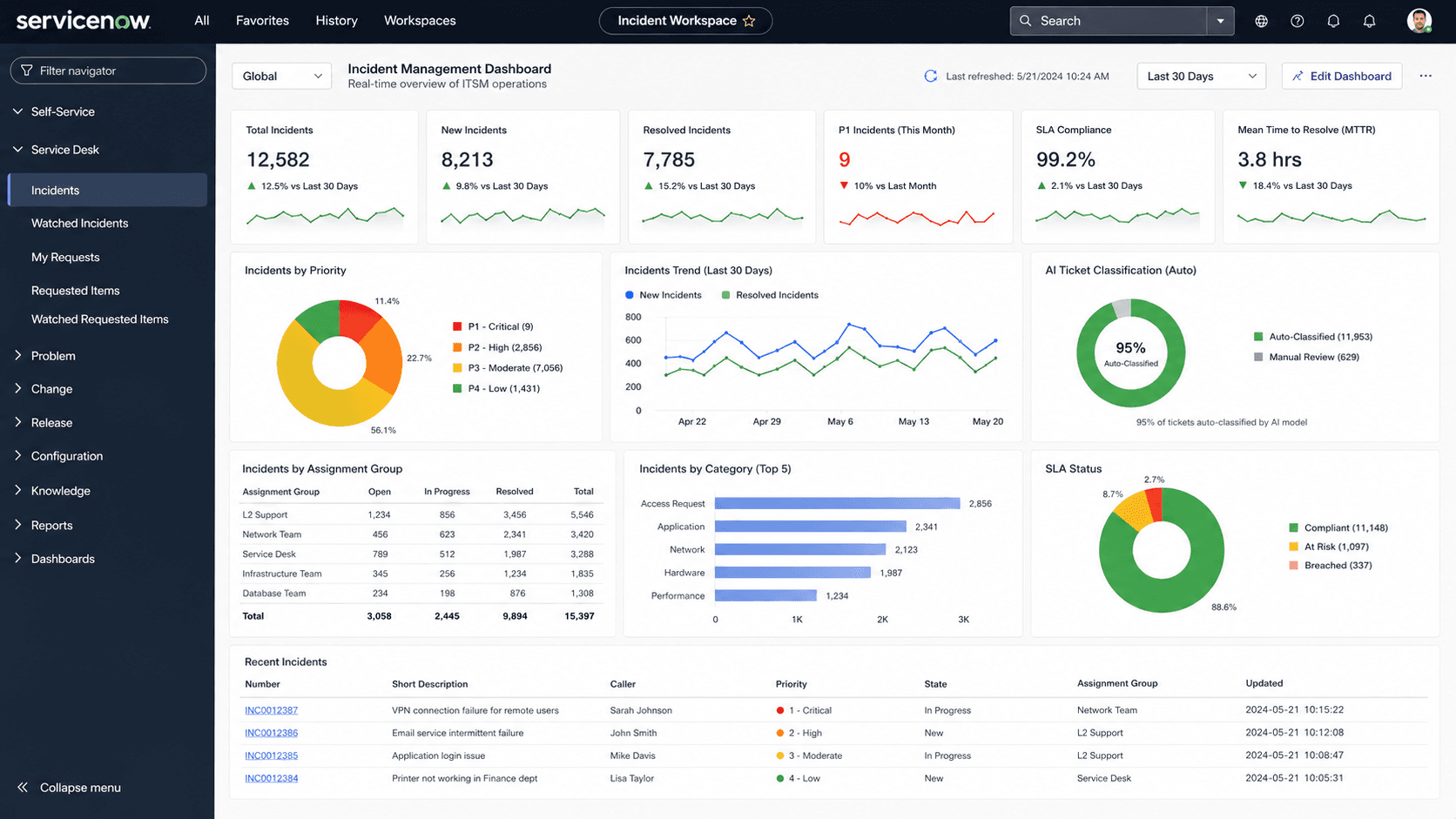 Executive Dashboard