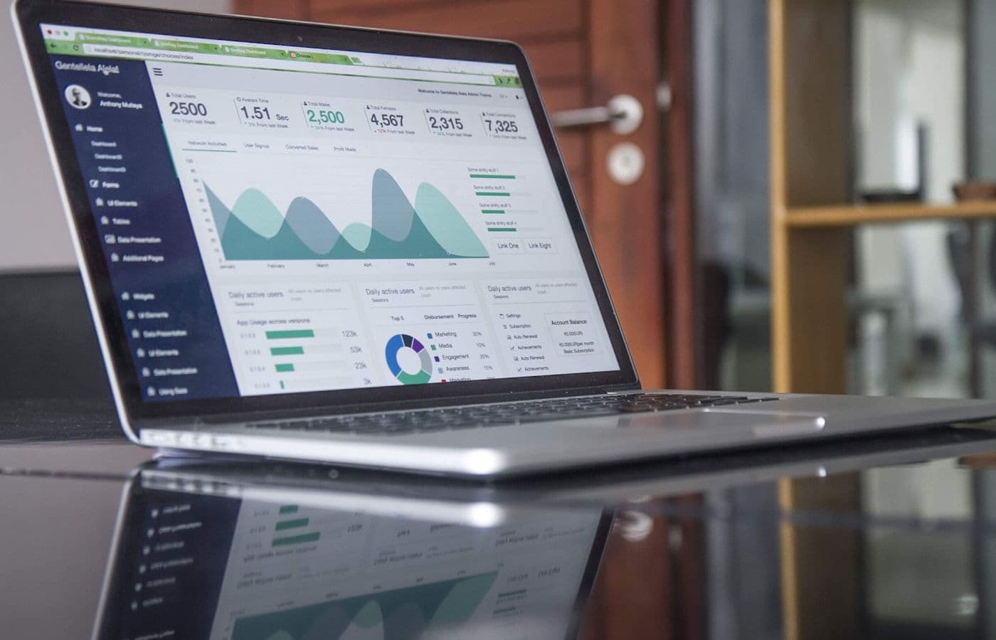 Executive dashboard