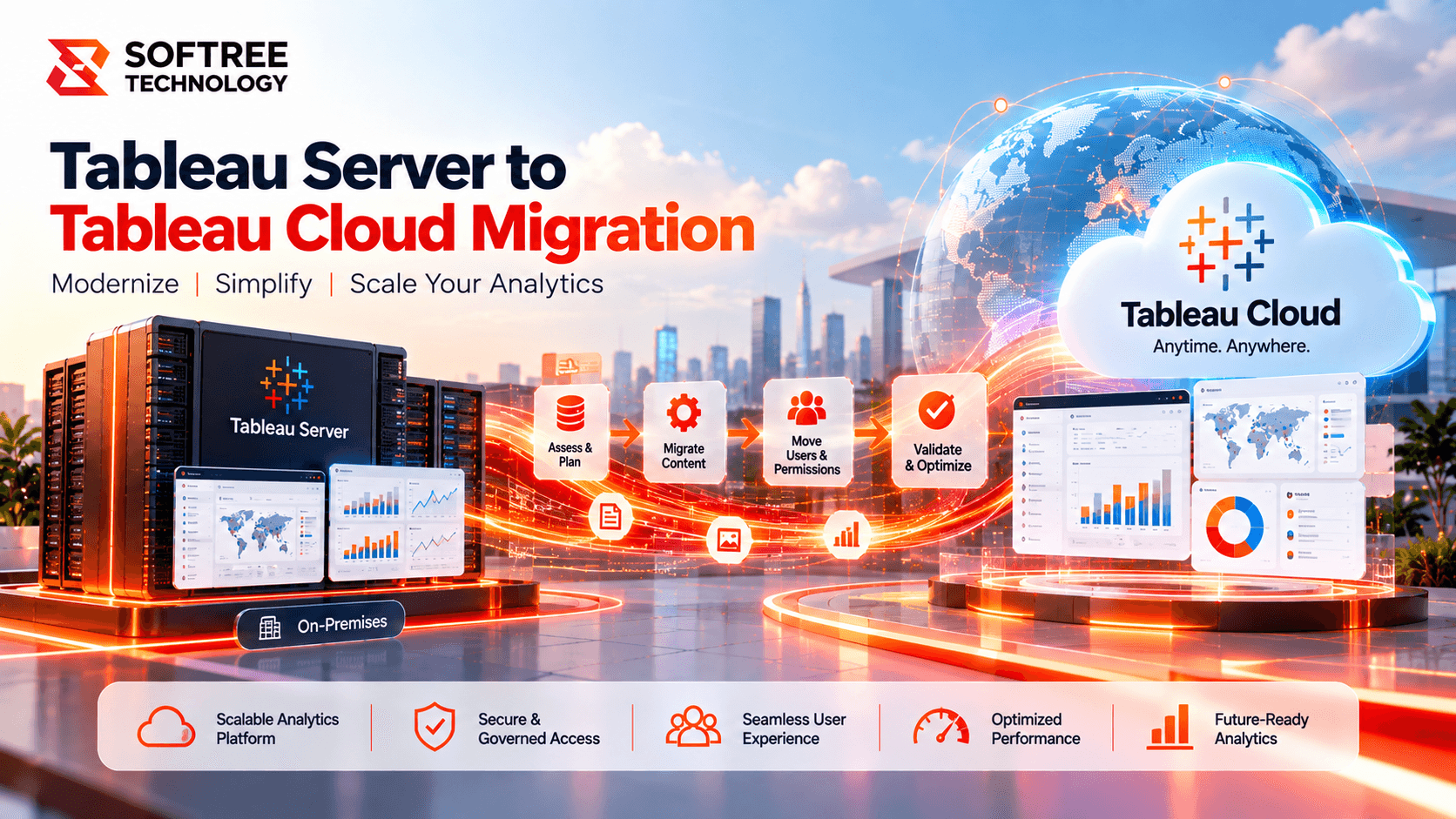 Tableau Server to Tableau Cloud Migration