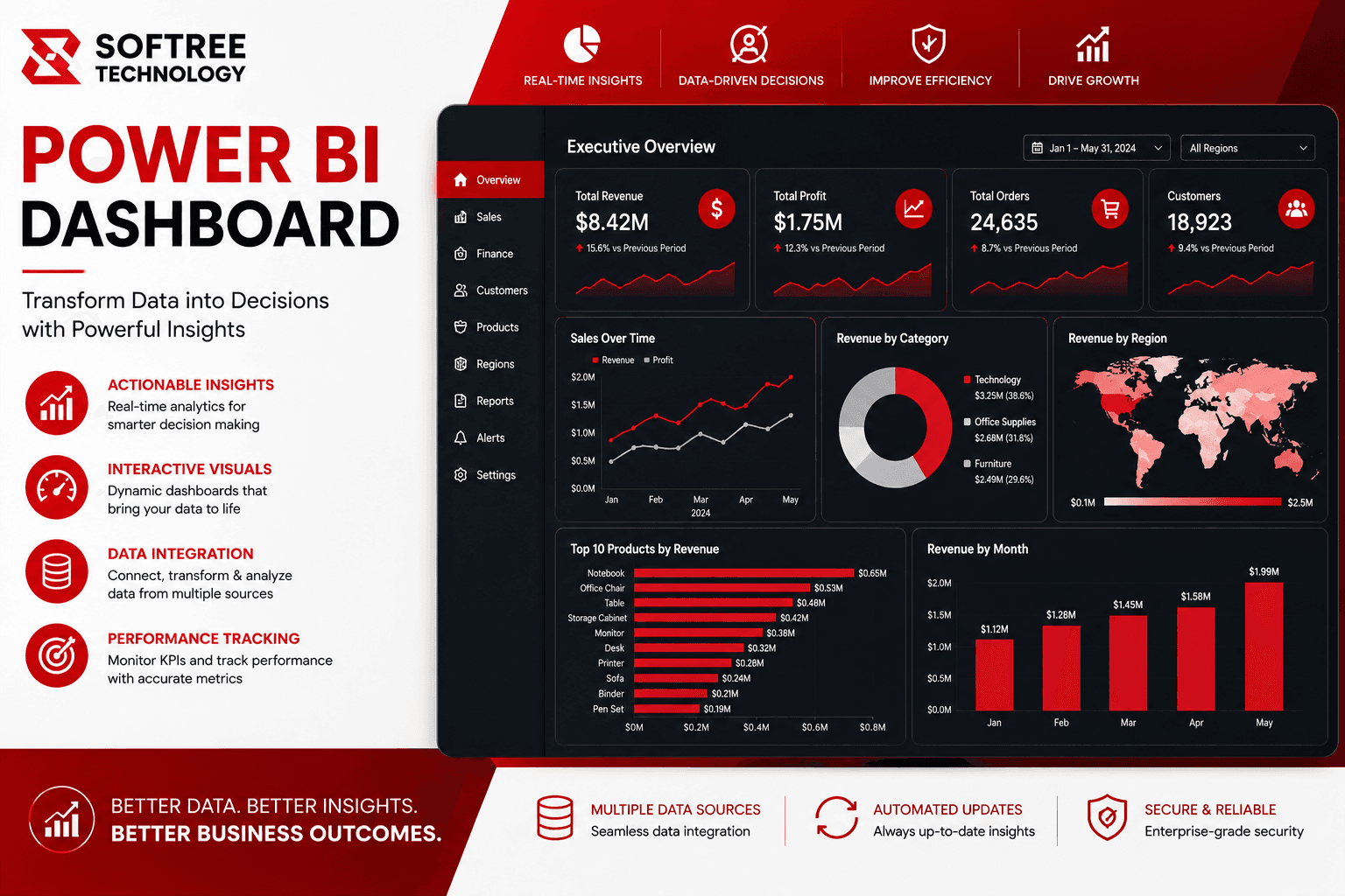 power bi