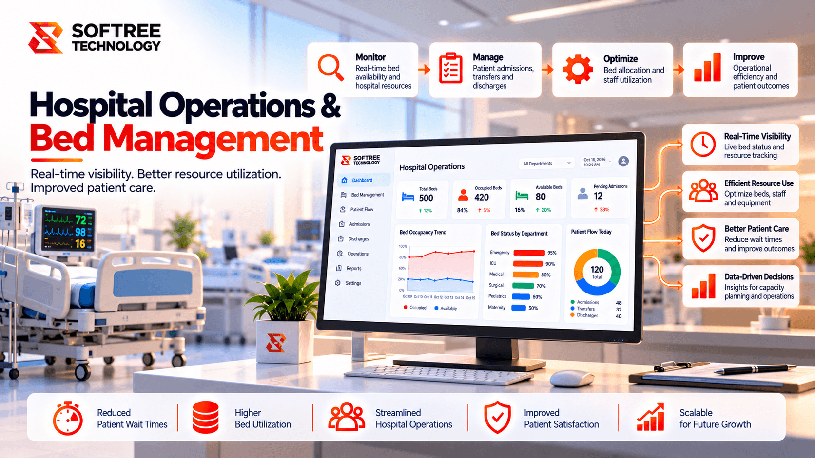Hospital Operations & Bed Management Agent