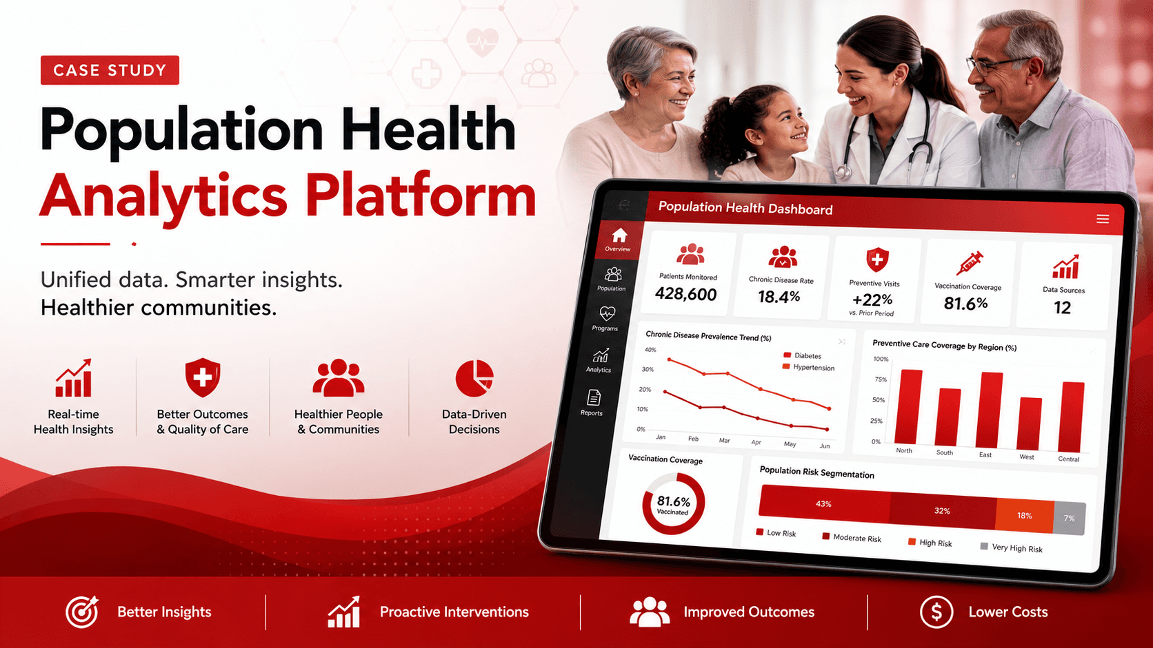 Population Health Analytics Platform