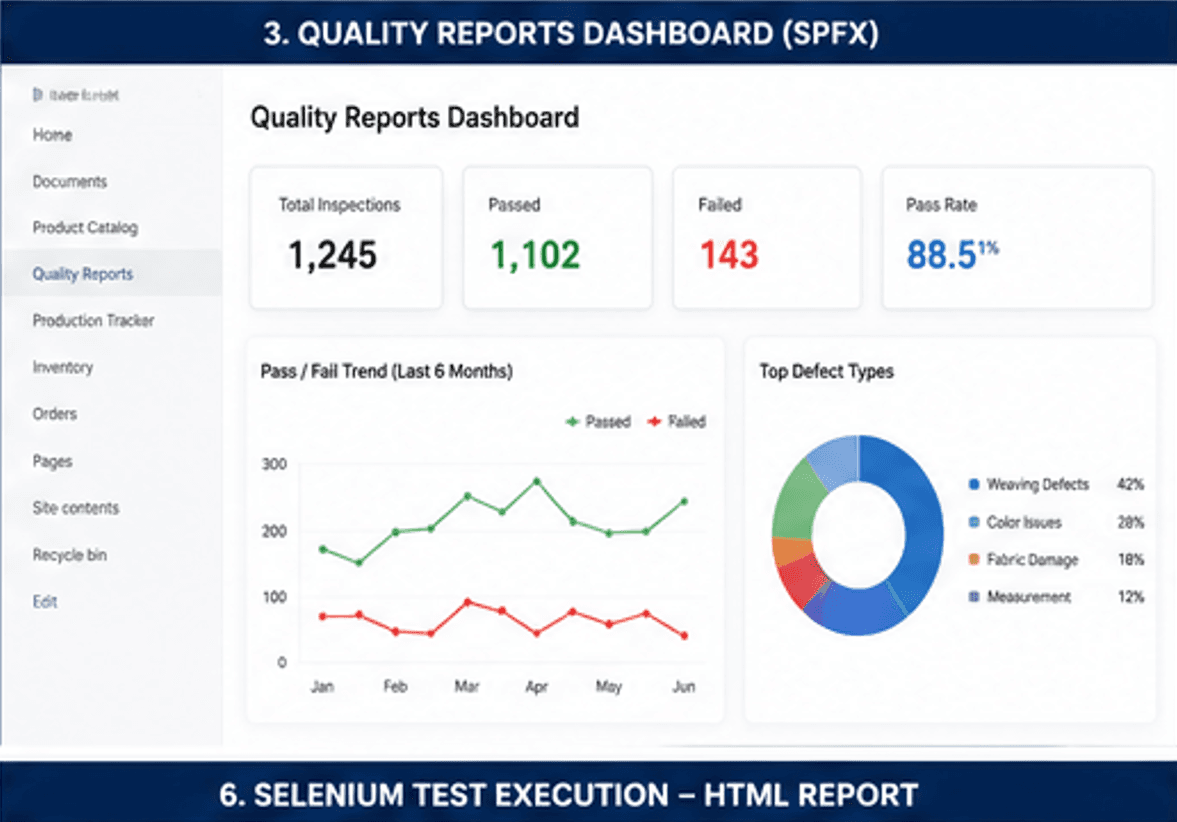 Power Platform operations dashboard