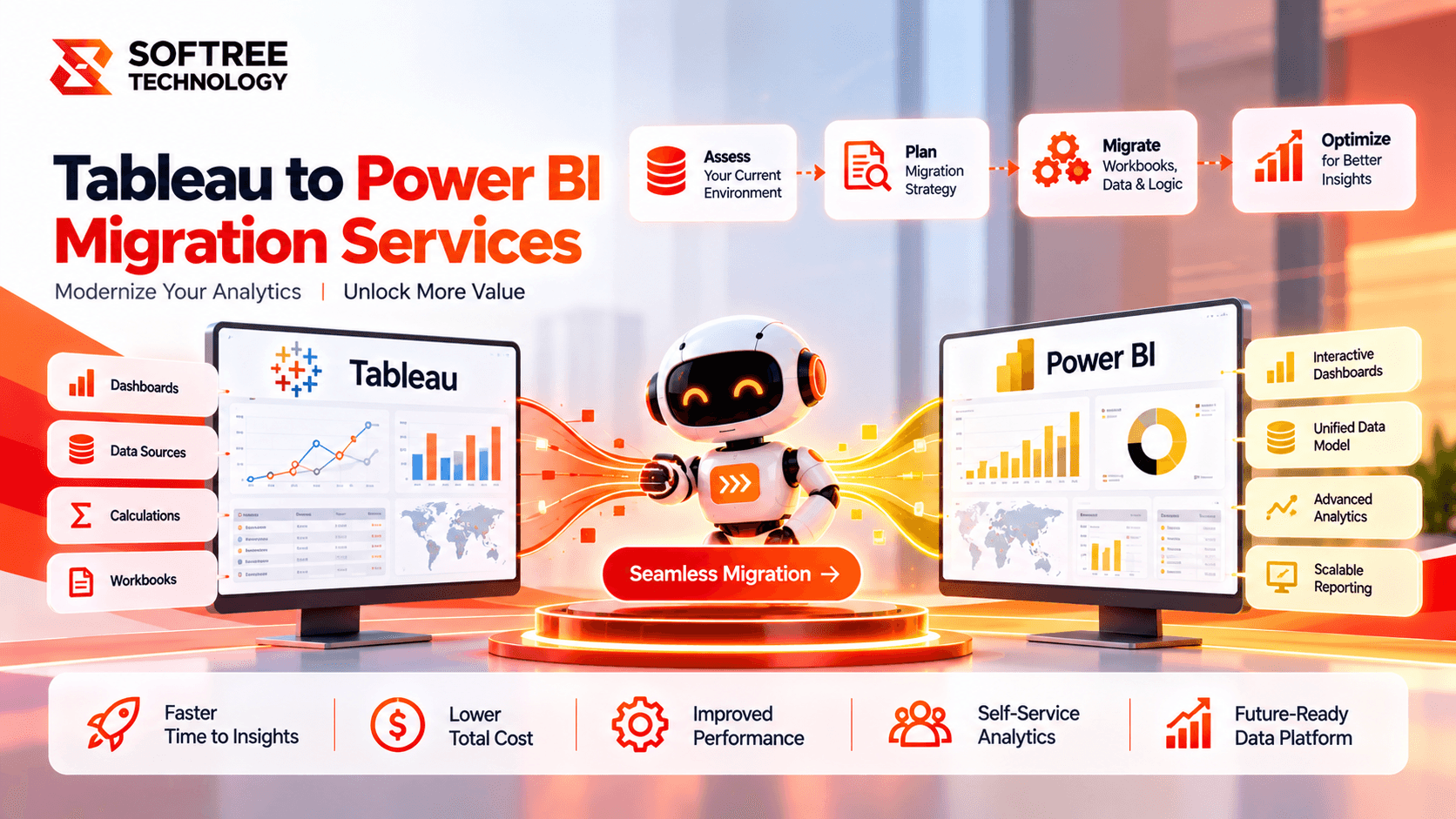 Tableau to Power BI Migration for Enterprise Analytics Modernization