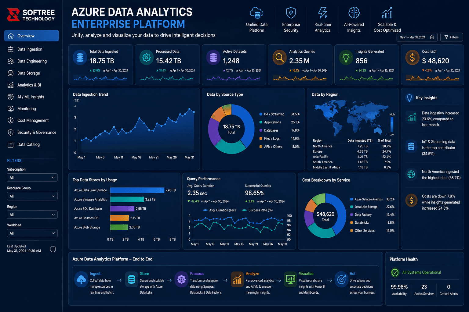 power bi