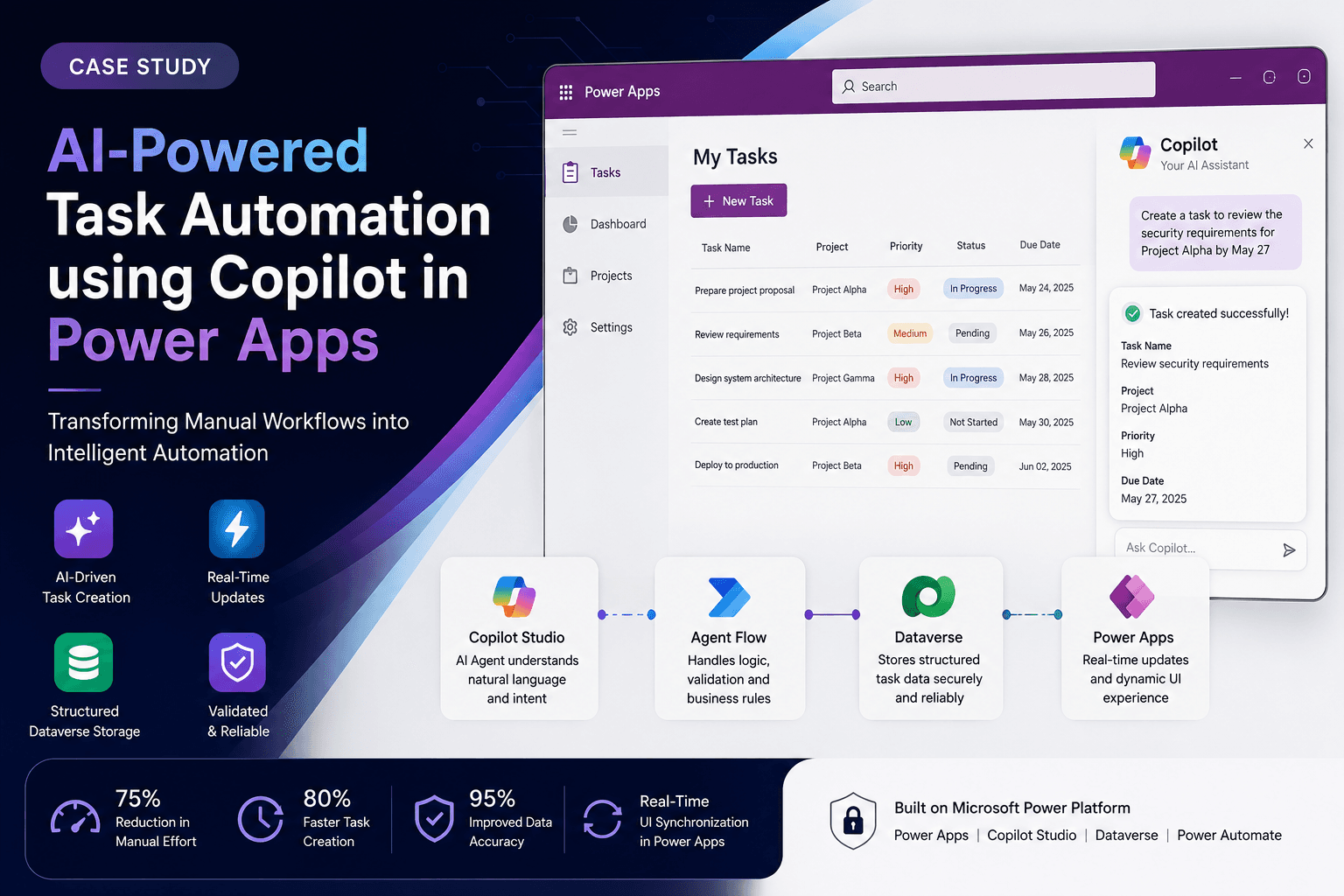 AI-Powered Task Automation Using Copilot in Power Apps