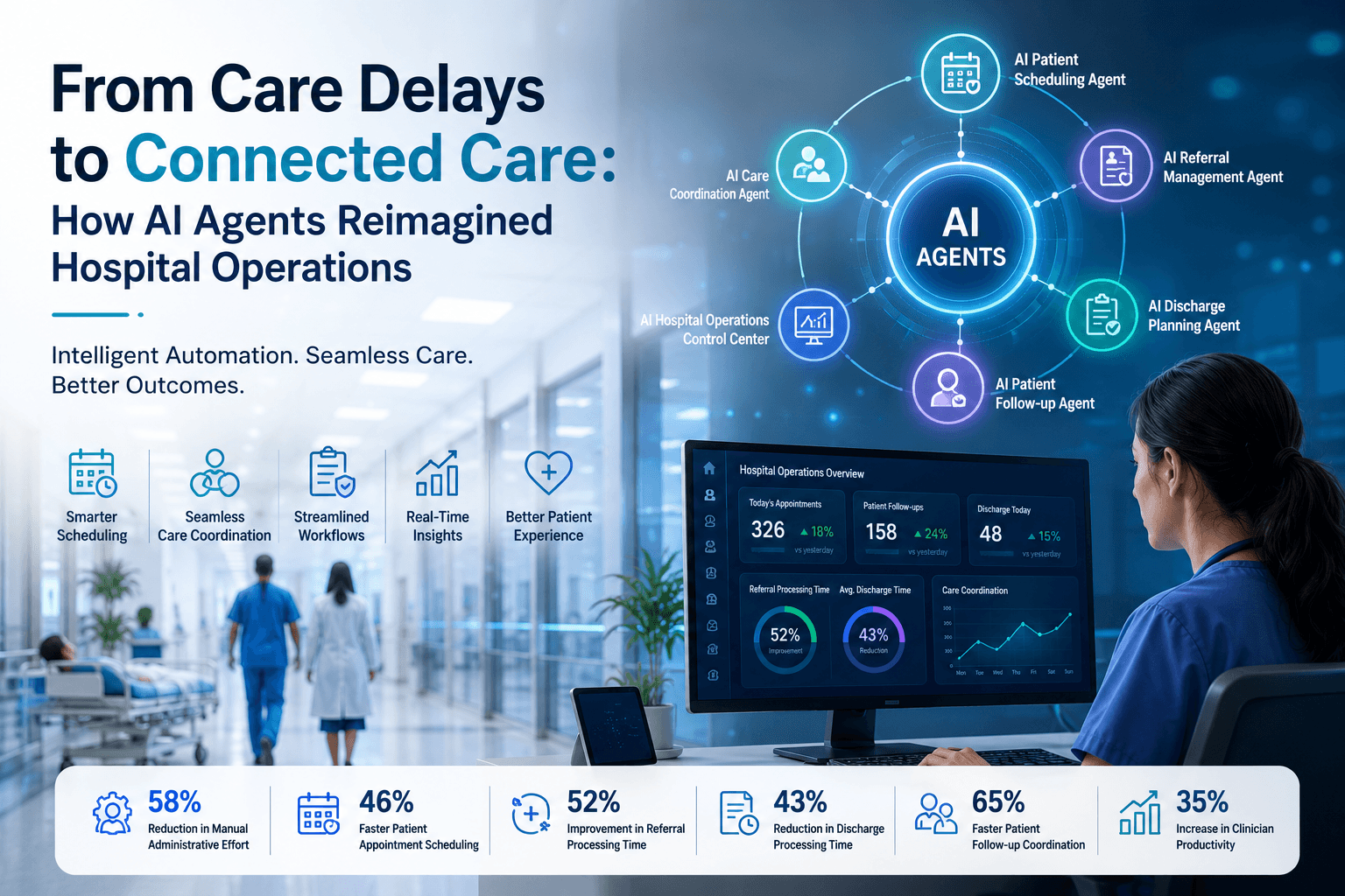 AI-Powered Healthcare Operations Platform Case Study