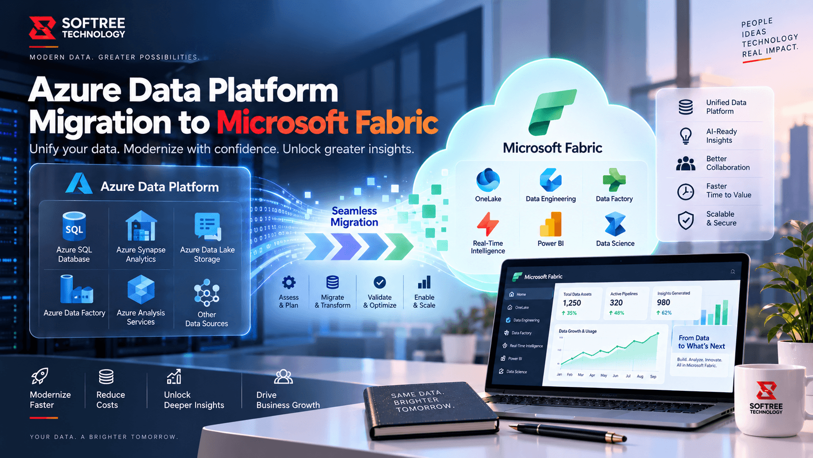 Azure Data Platform Migration to Microsoft Fabric