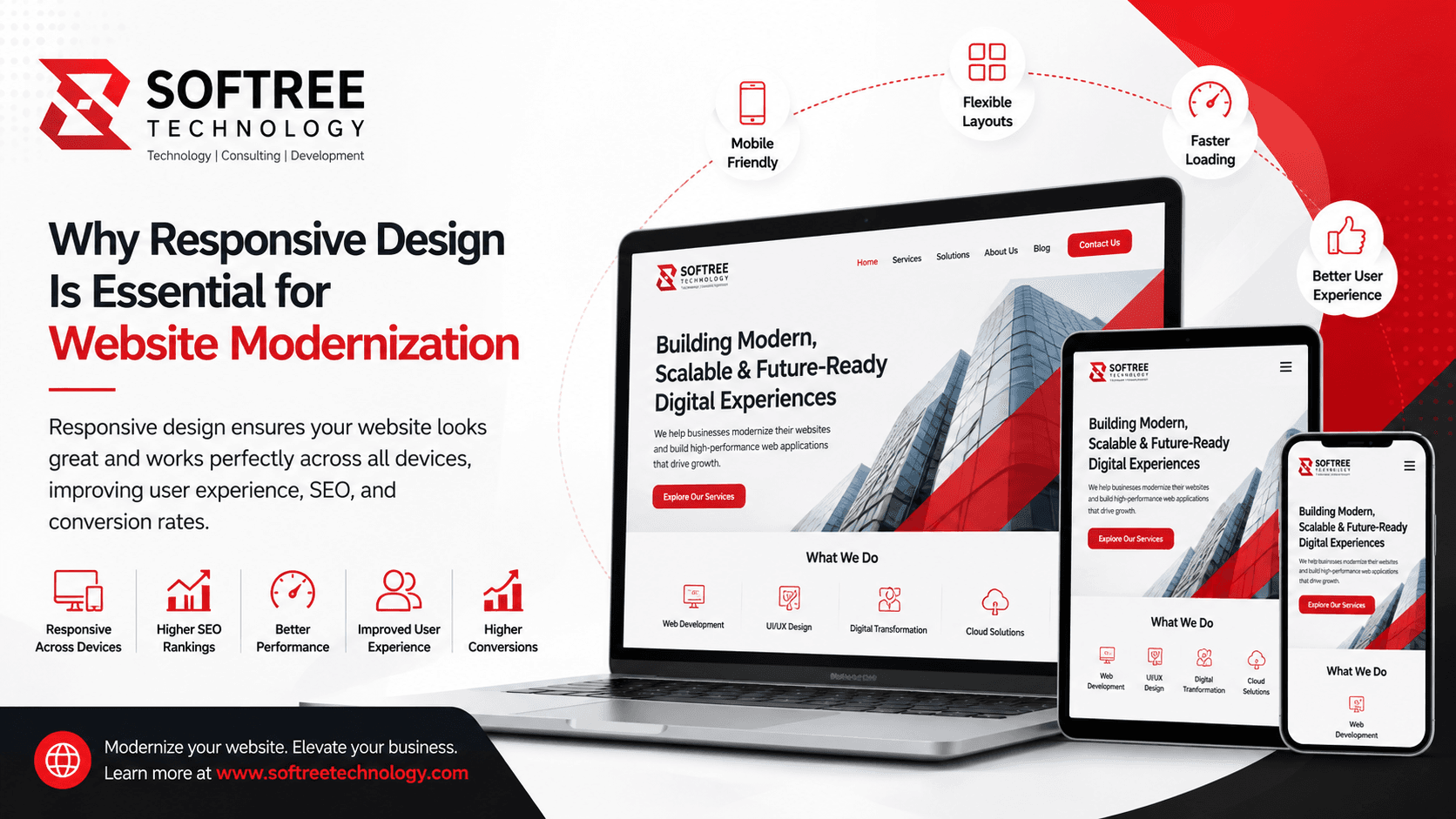 web-modernization