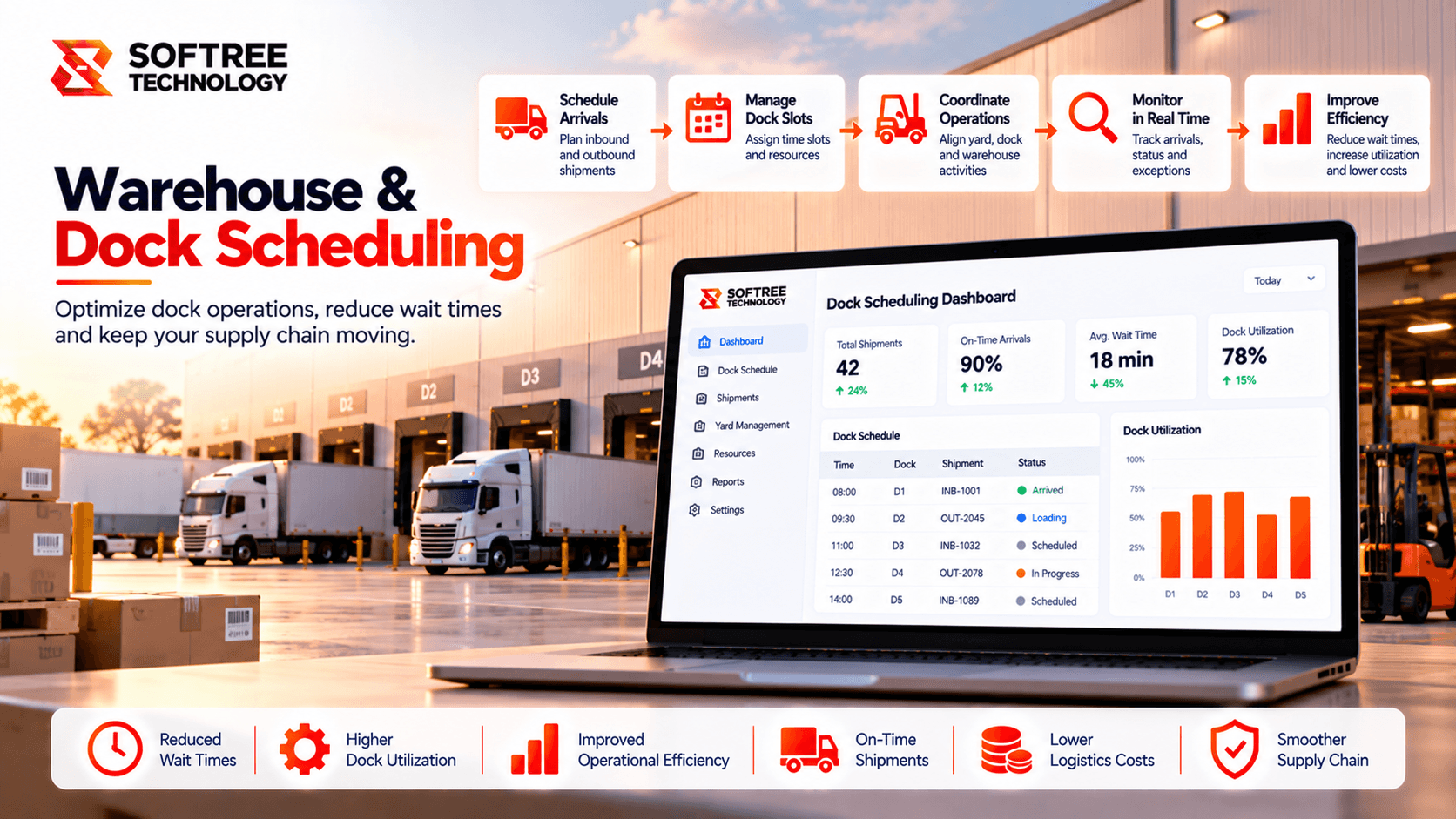 Intelligent AI for Warehouse & Dock Scheduling
