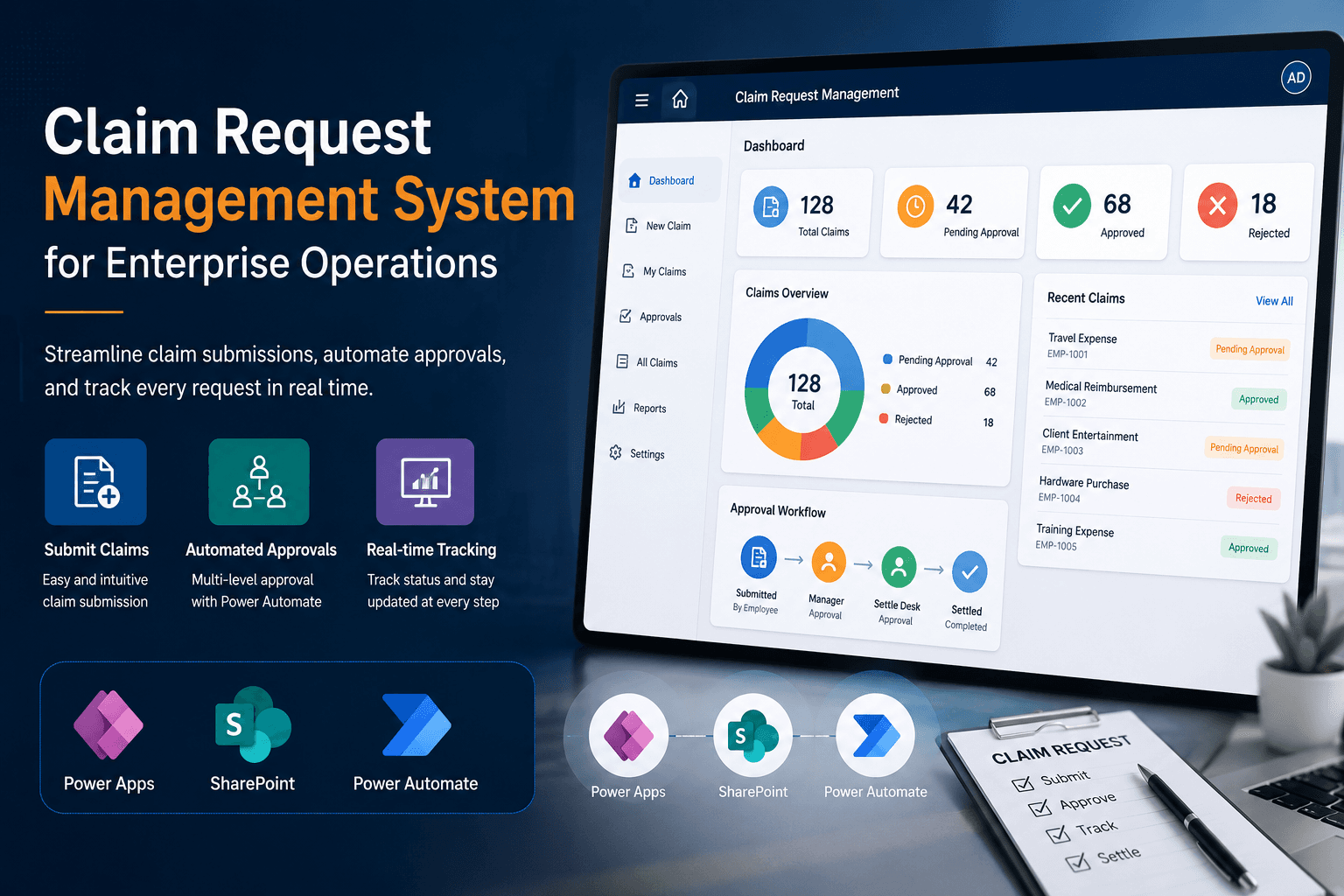 Claim Request Management System for Enterprise Operations