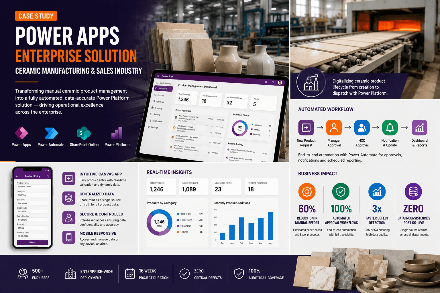 Power Platform operations dashboard