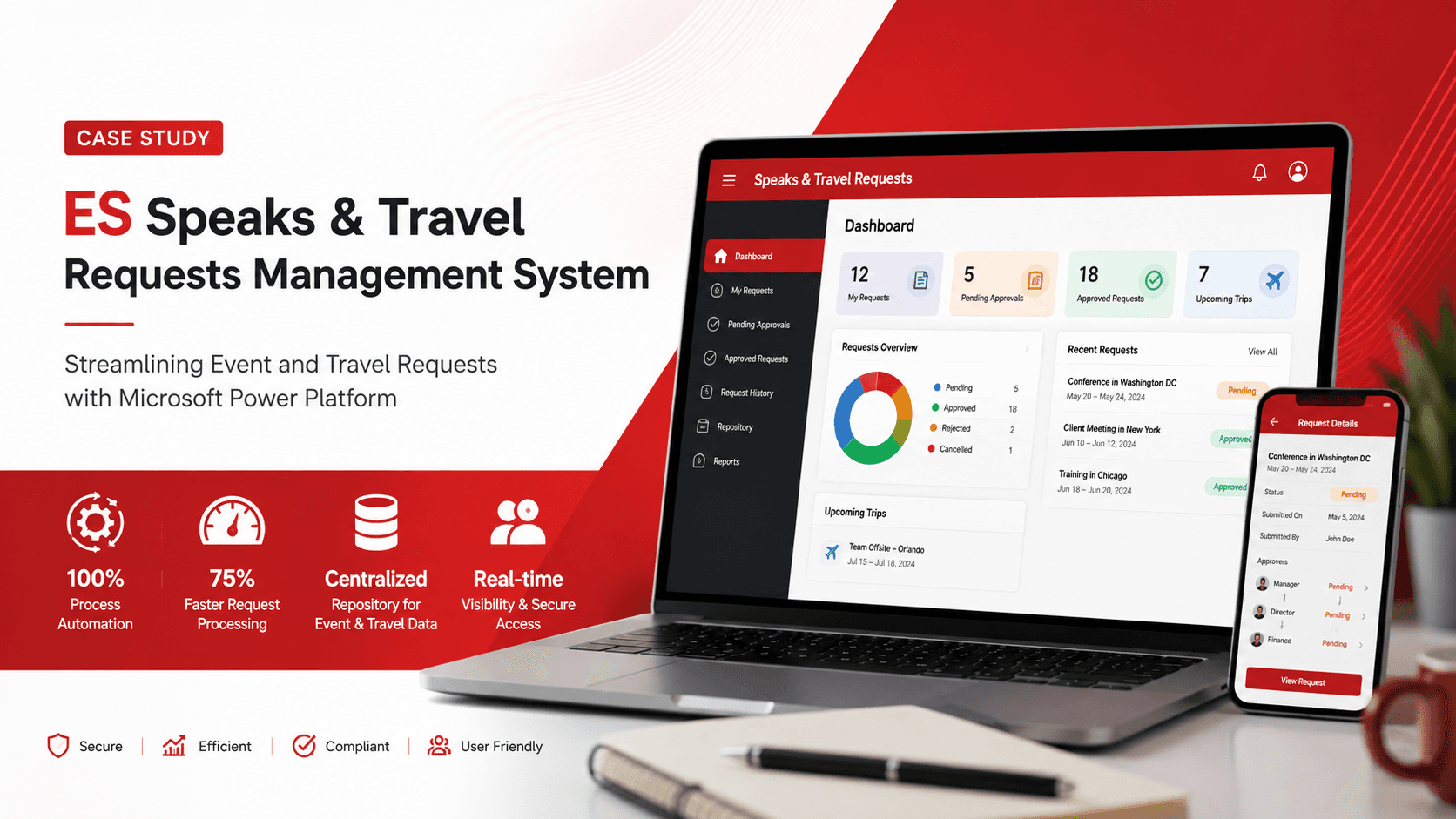 ES Speaks & Travel Requests Management System