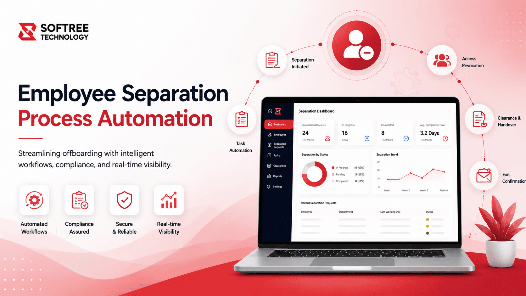 Employee Separation Process Automation