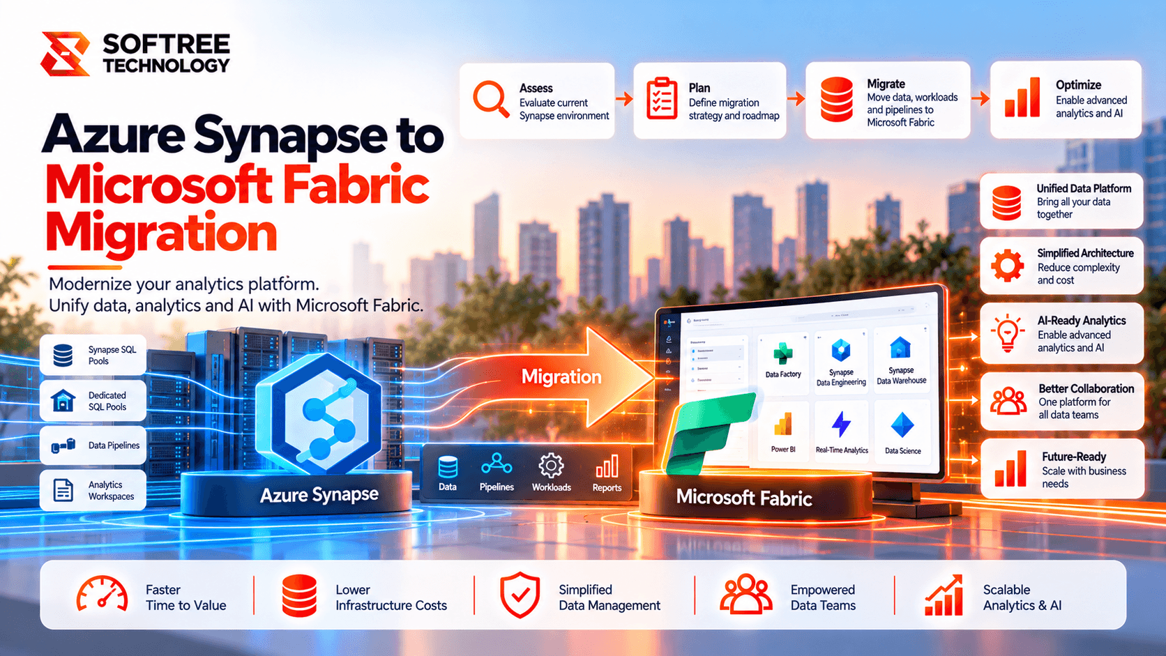 Azure Synapse to Microsoft Fabric Migration