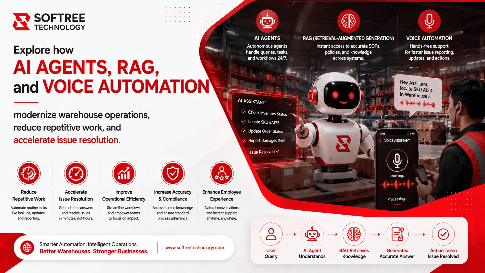 Intelligent Warehouse Operations Assistant with AI Agents