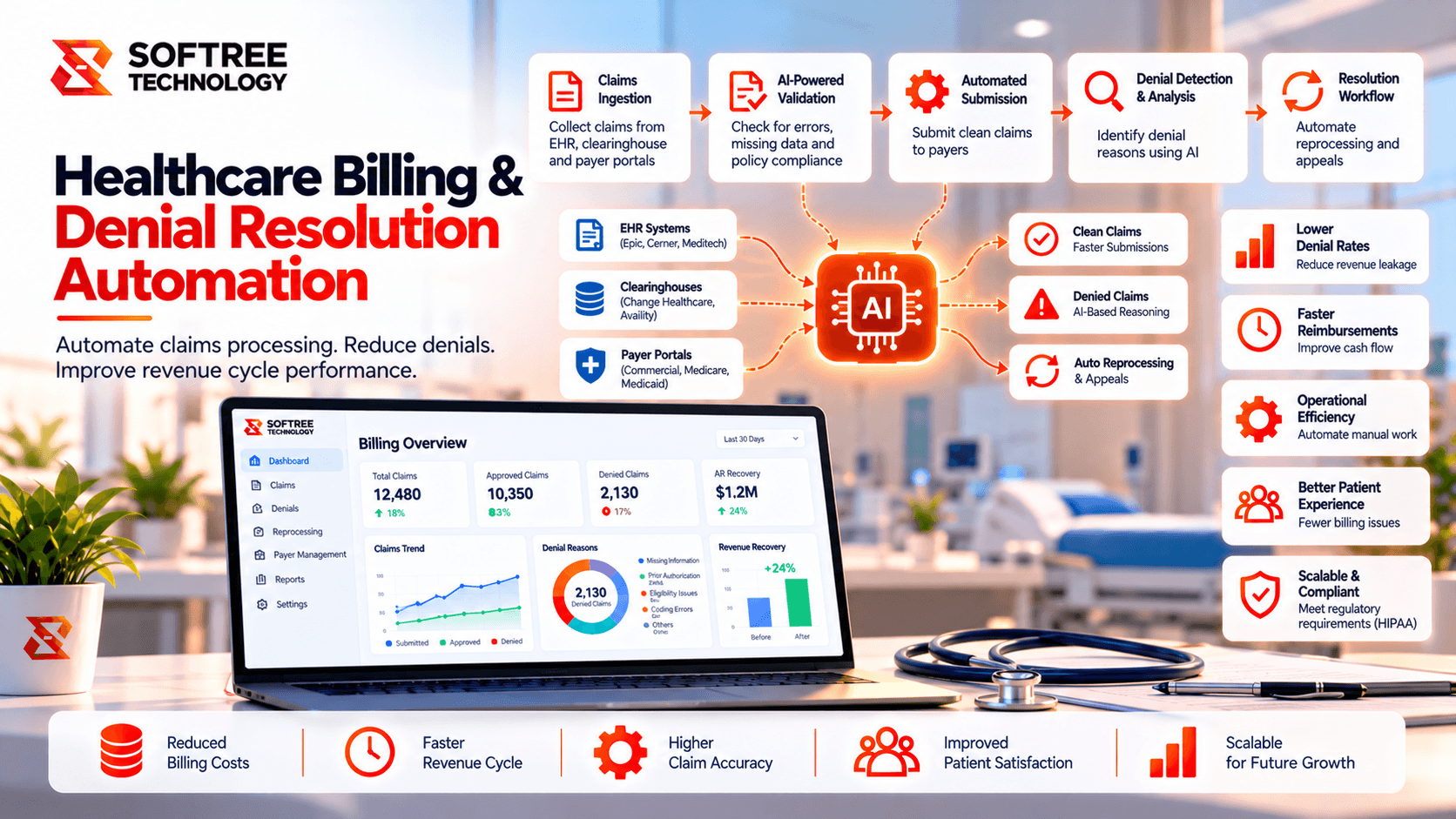 Healthcare Billing & Denial Resolution Agent