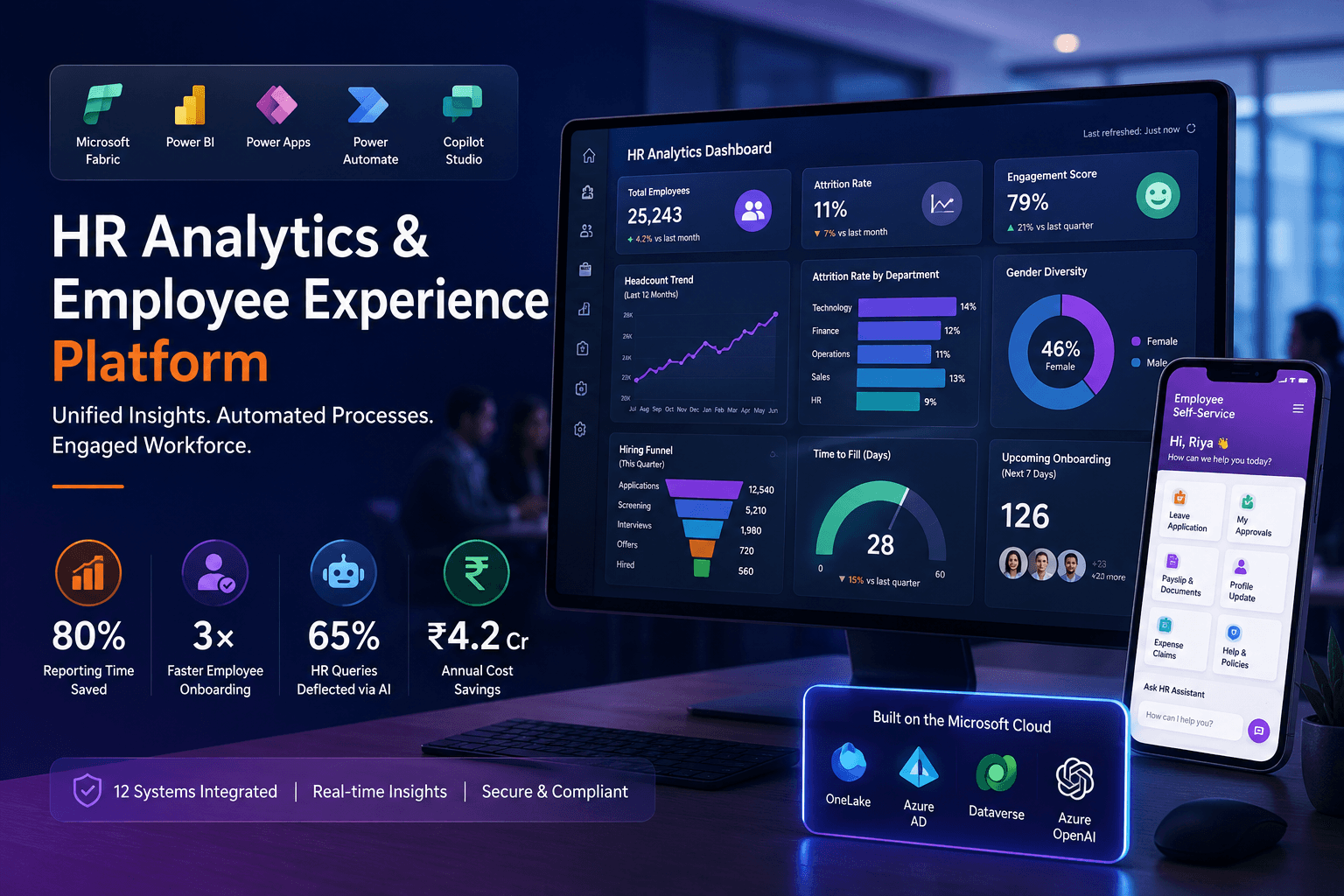 Enterprise HR Analytics and Employee Experience Platform dashboard powered by Microsoft Fabric and Power Platform, delivering real-time workforce insights, automation, and AI-driven employee services.