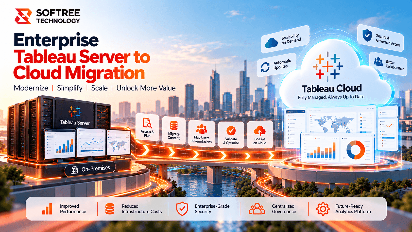 Enterprise Tableau Server Modernization & Cloud Migration