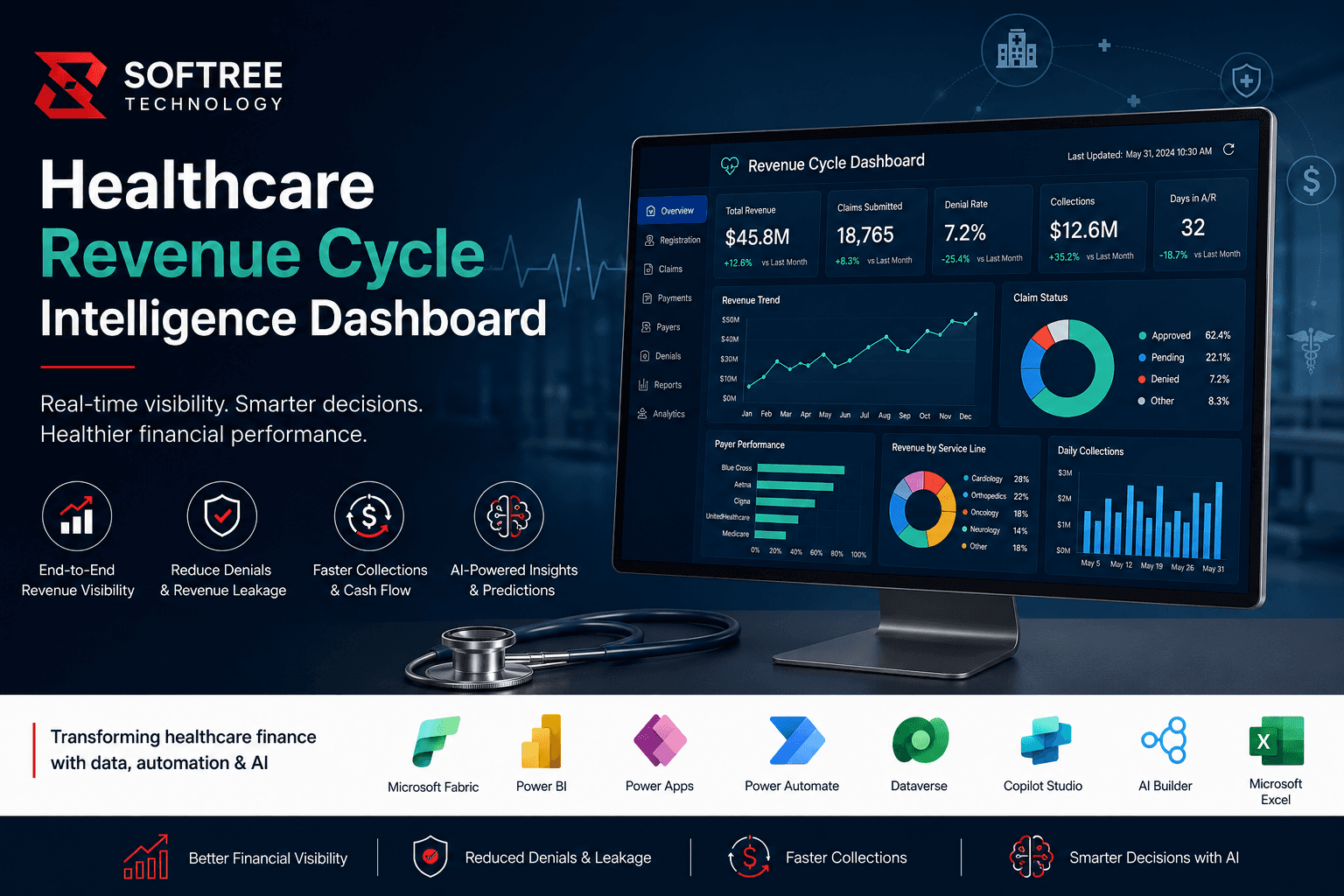 Healthcare Revenue Cycle Intelligence Dashboard