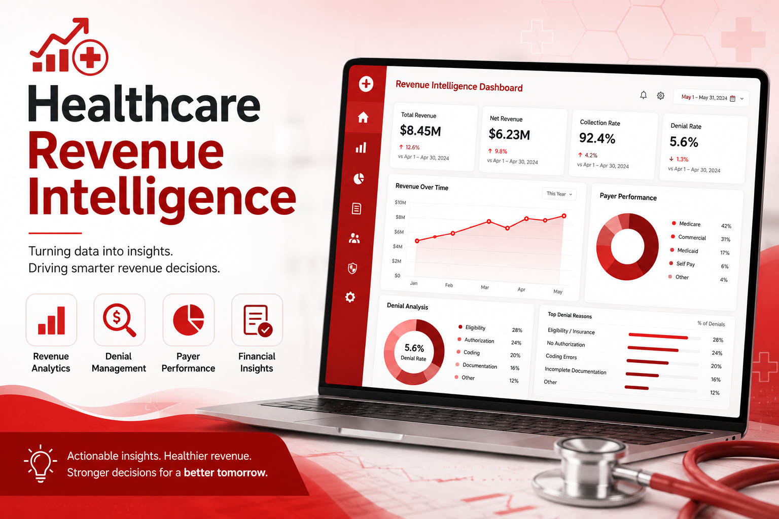 Healthcare Revenue Intelligence