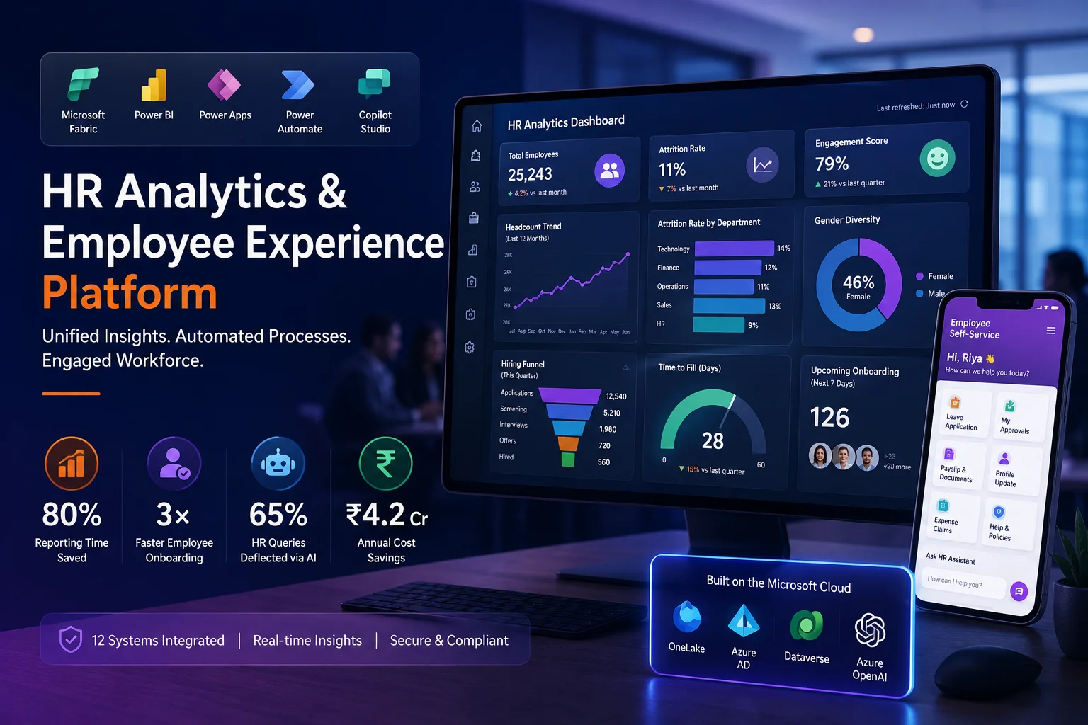 HR Analytics & Employee Experience Platform