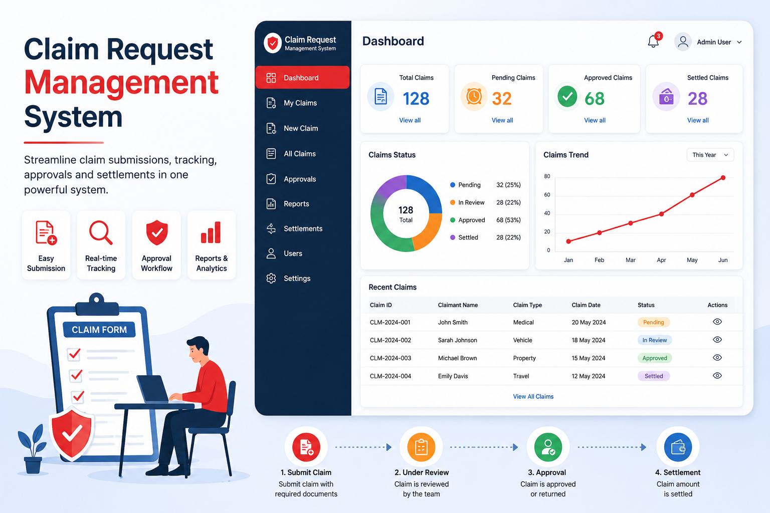 Claim Request Management Platform