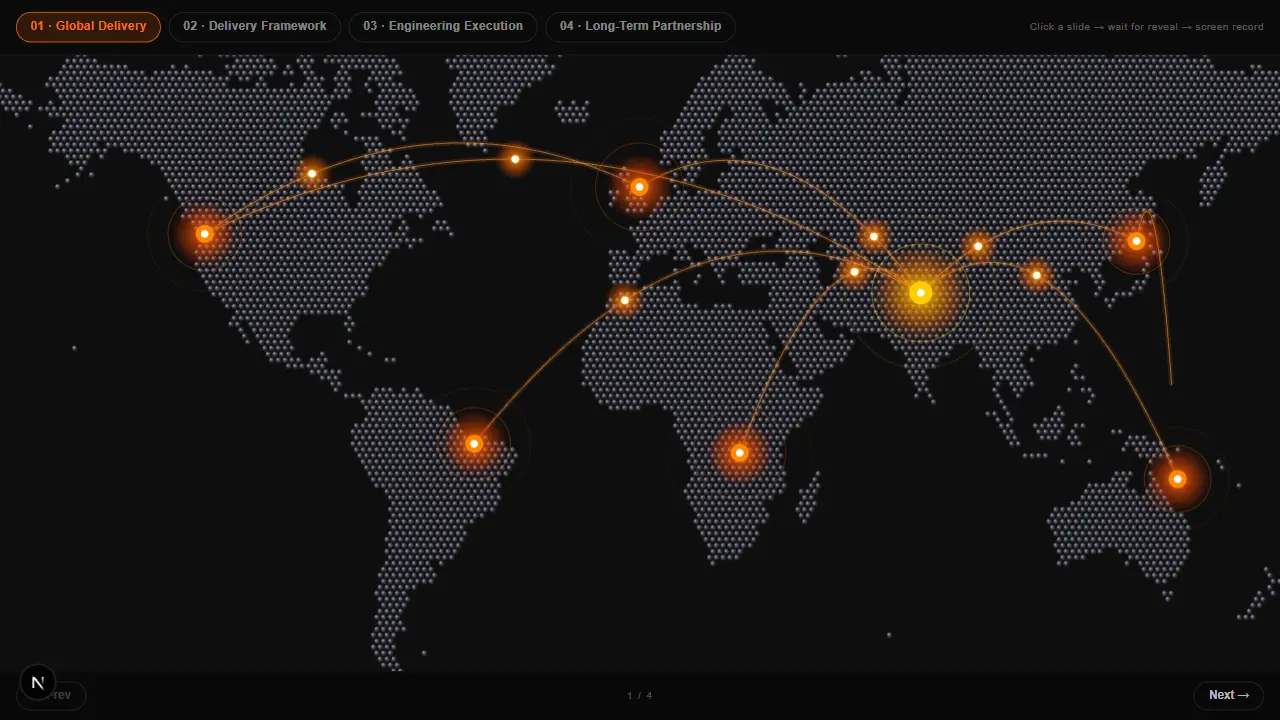 GLOBAL DELIVERY