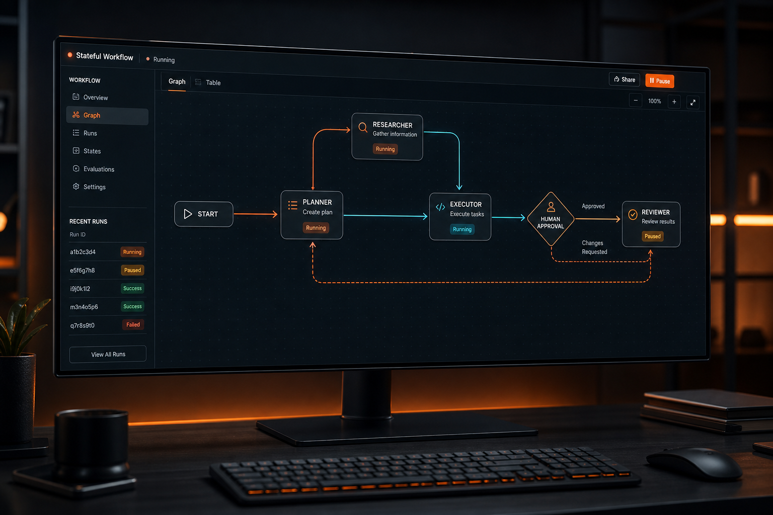 Stateful LangGraph Workflows